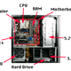 Illustration for article titled The TAY Beginners Guide to Gaming PC Hardware *UPDATED*